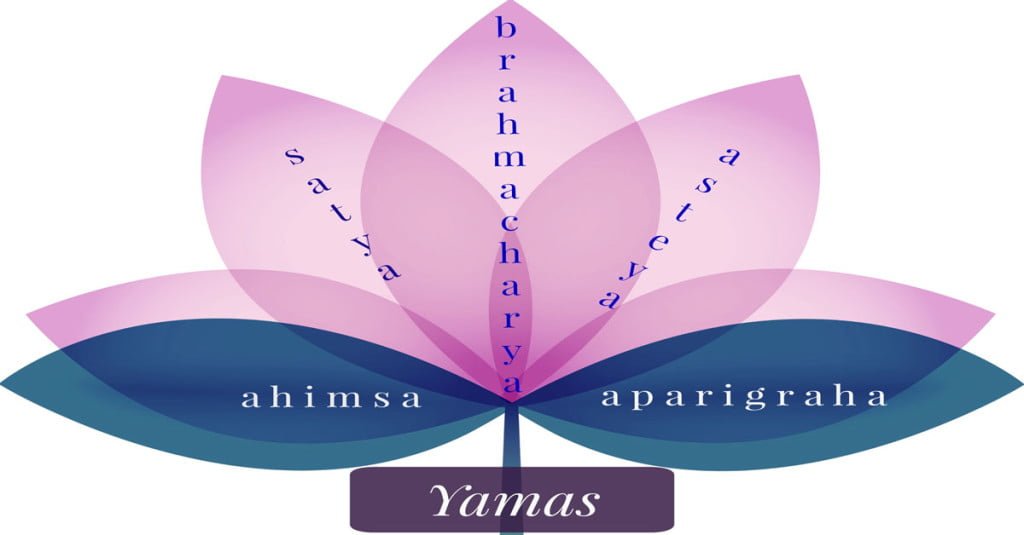 Yamas Loto tantra press tantraesdevocion inciensoshop blog de tantra Shivaismo de cachemira advaita Vedanta y espiritualidad hindu