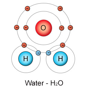 Molecula del agua, que se mantiene polarmente unida eternamente