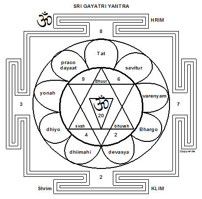 La geometría de una vibración sonora que contiene un código de información particular se llama Yantra.