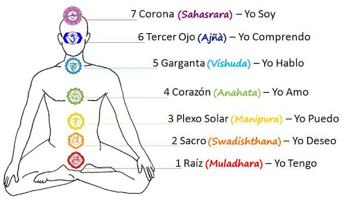 Es importante tener un equilibrio de los chakras ya que es de ayuda para mejorar la salud física y emocional.