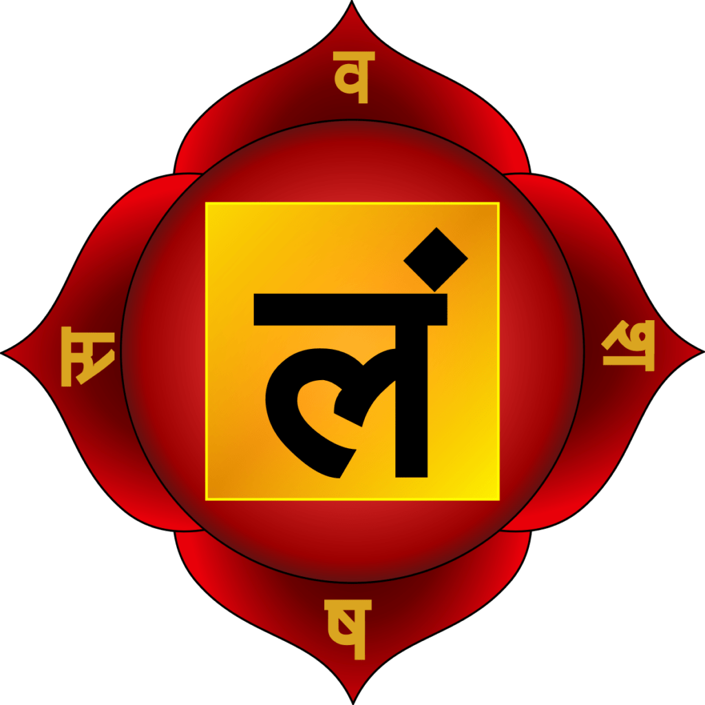 Muladhara Chakra