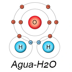 Molecula del agua, que se mantiene polarmente unida eternamente