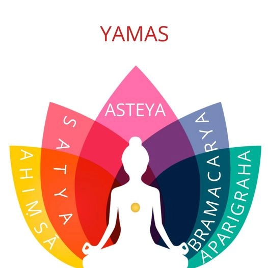 Imagen representativa de los cinco yamas y su definición.